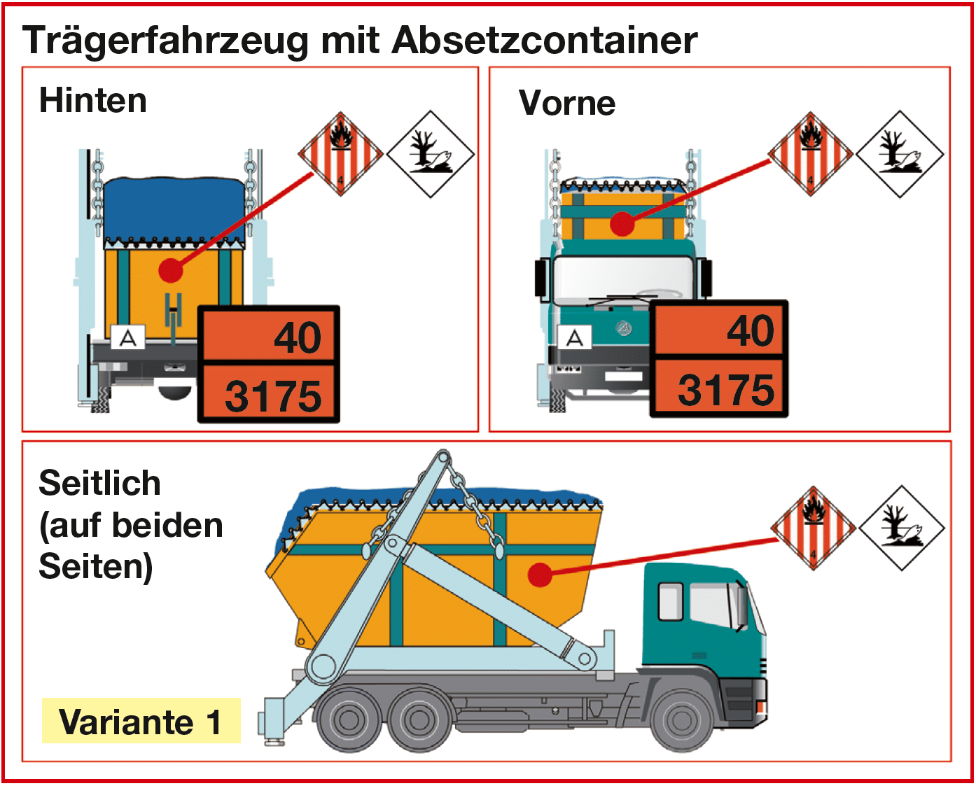 Gefahrgut: Orangefarbene Tafeln mit Nummern und evtl. Buchstaben